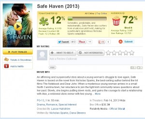 Safe Haven Rotten Tomatoes